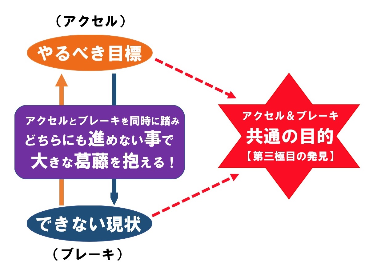 陰陽五行セッション アクセルとブレーキ